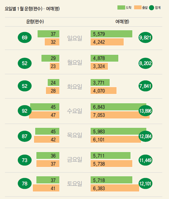 에디터 사진